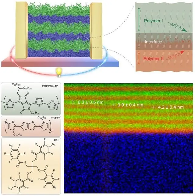 高性能塑料基熱電材料